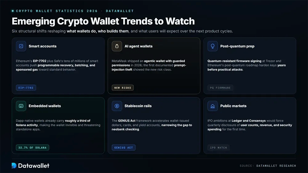 Tendencias emergentes en crypto wallets a tener en cuenta
