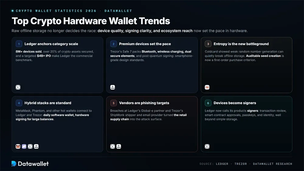 Estadísticas y tendencias de hardware cripto