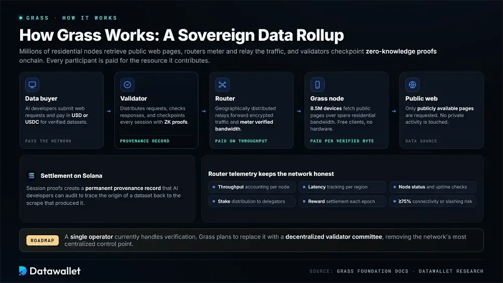 Validator