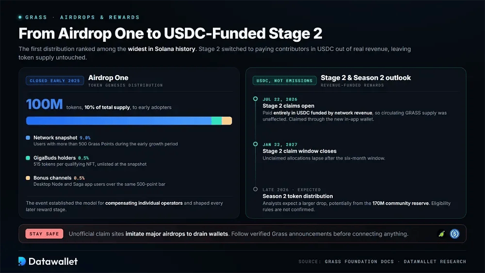 Airdrop One