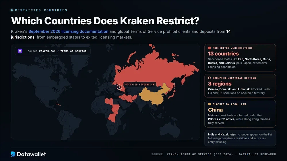 Which Countries Does Kraken Restrict