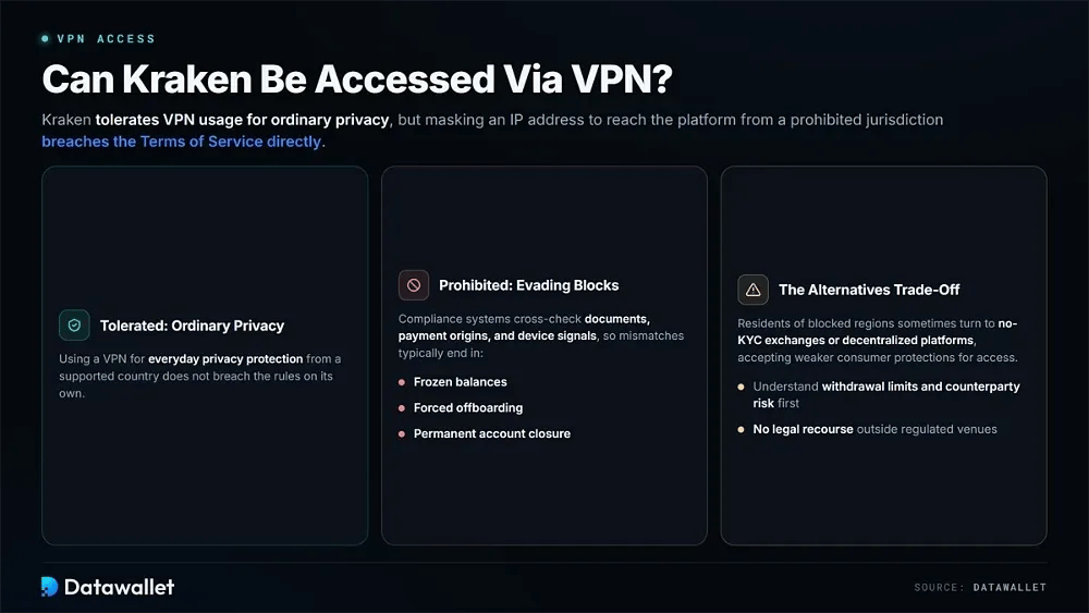 Can Kraken be Accessed Via VPN
