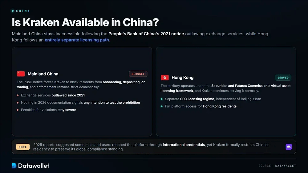 Is Kraken Available in China