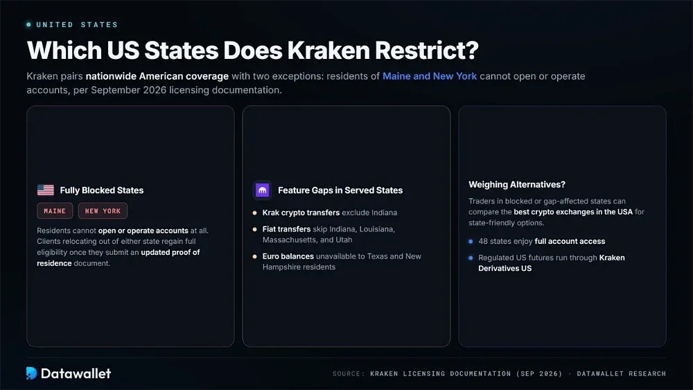 Which US States Does Kraken Restrict