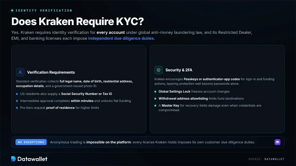 Does Kraken Require KYC