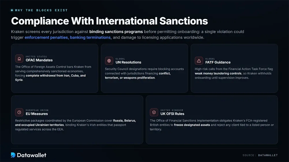 Compliance with International Sanctions