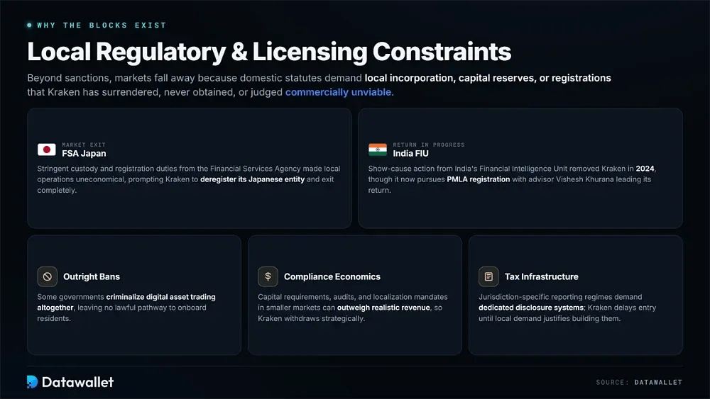 Local Regulatory and Licensing Constraints