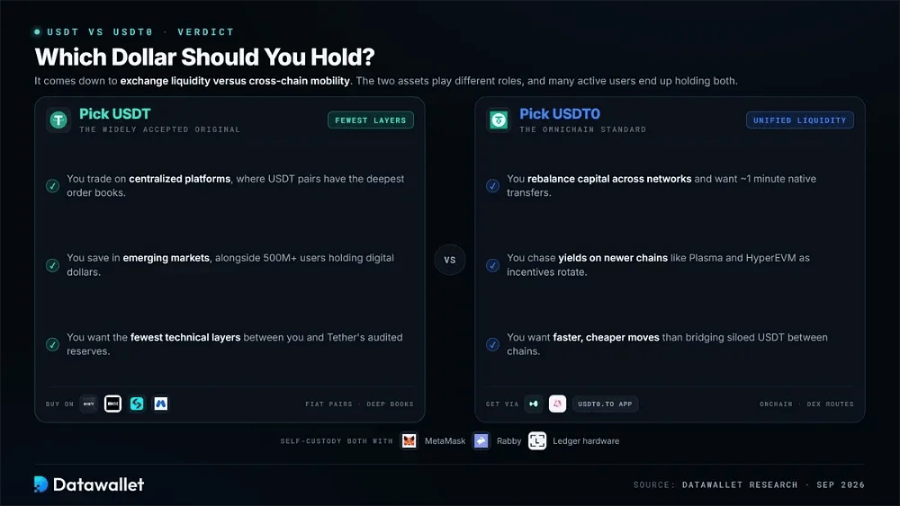 Is USDT Better than USDT0