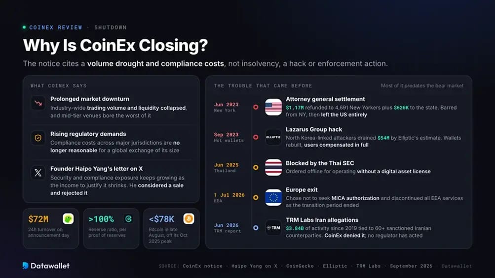 Why Is CoinEx Closing.