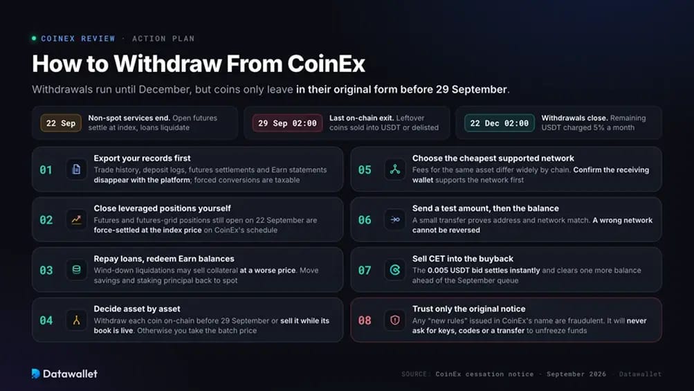‍How to Withdraw From CoinEx.