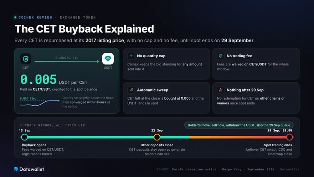 The CET Buyback Explained.