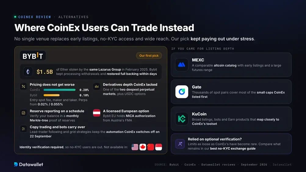 Where CoinEx Users Can Trade Instead.