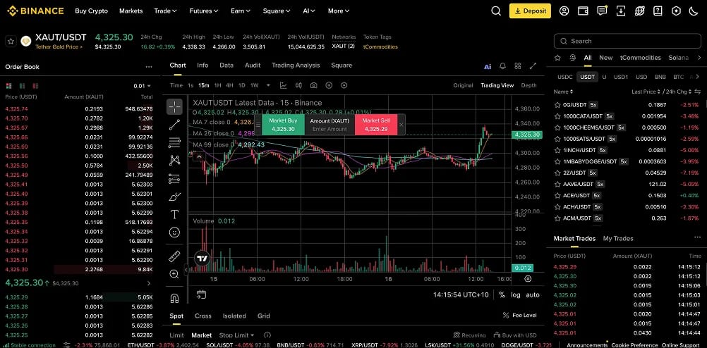 Acheter de l'or avec de l'USDT