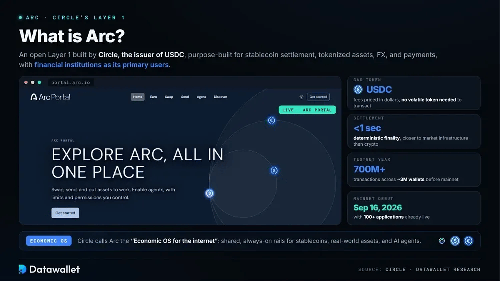 Что такое Arc