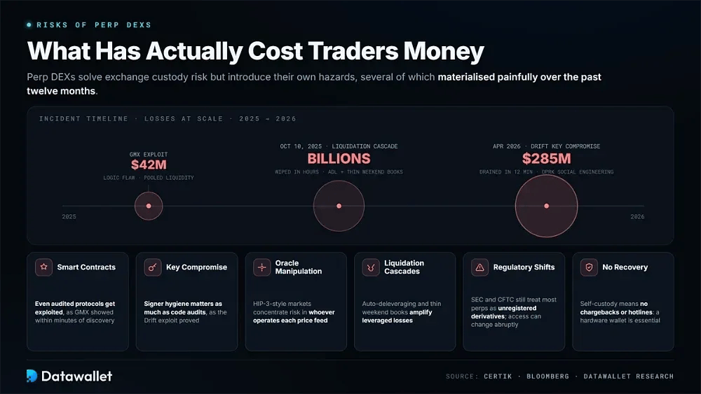 Risks of Using Decentralized Perpetual Exchanges