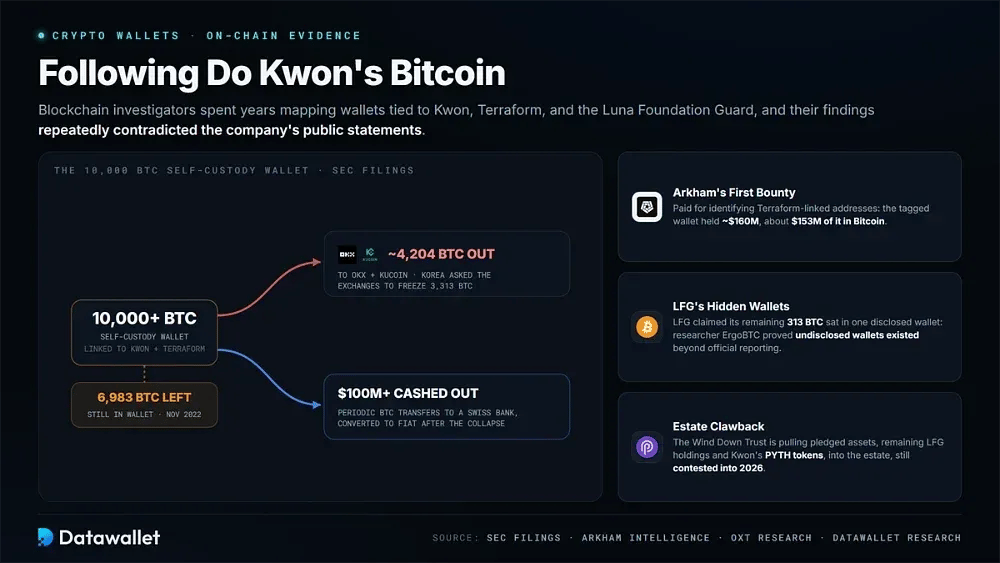 Do Kwon's Crypto Wallets