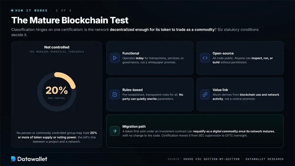 The Mature Blockchain Test