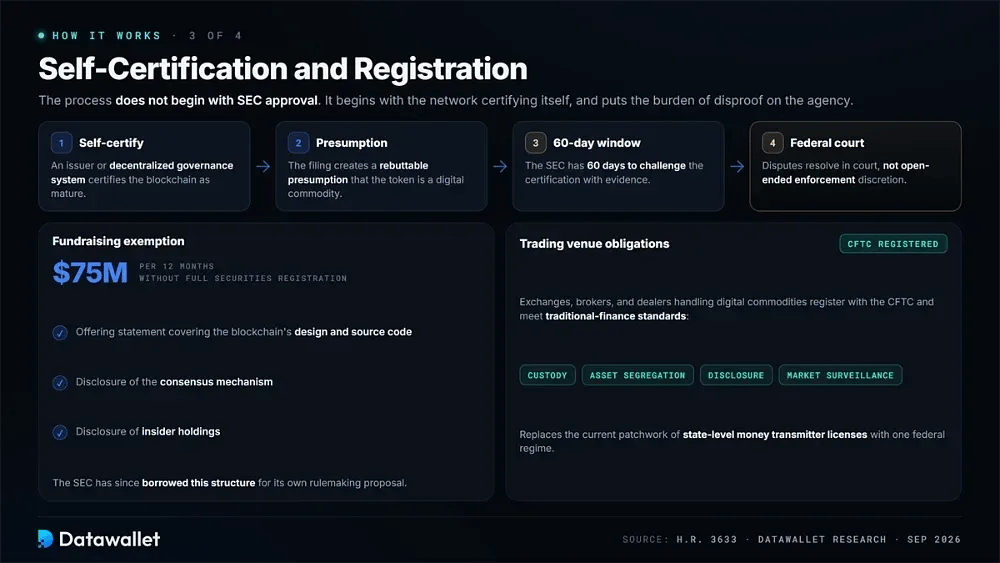 Self-Certification and Registration