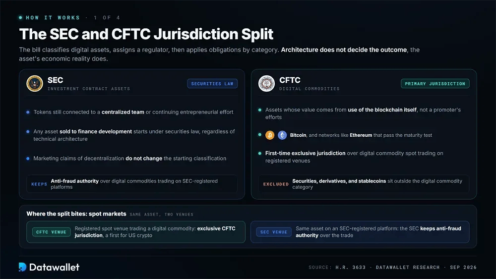 The SEC and CFTC Jurisdiction Split