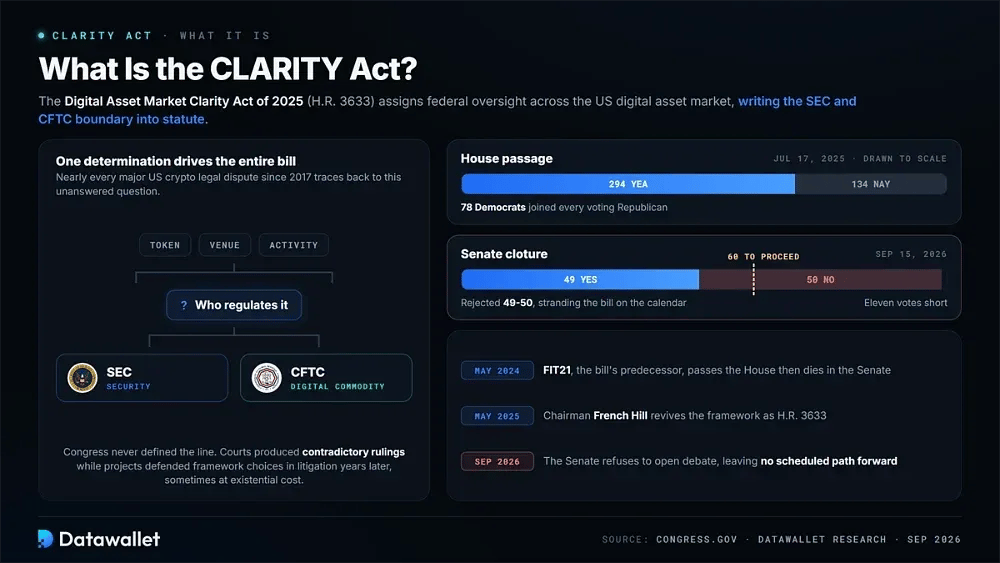 What Is the CLARITY Act