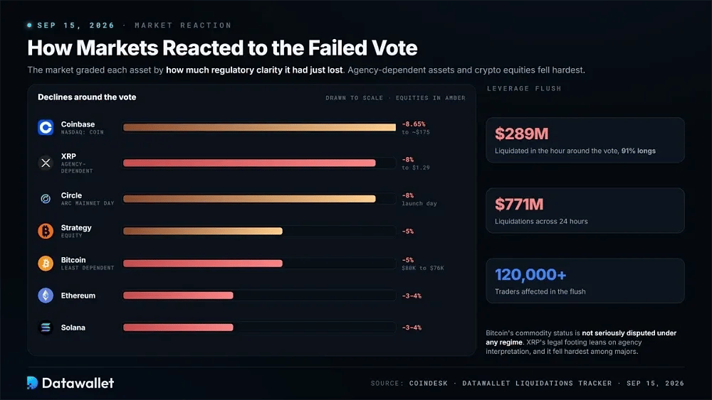 How Markets Reacted to the Failed Vote