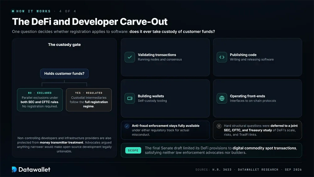 The DeFi and Developer Carve-Out