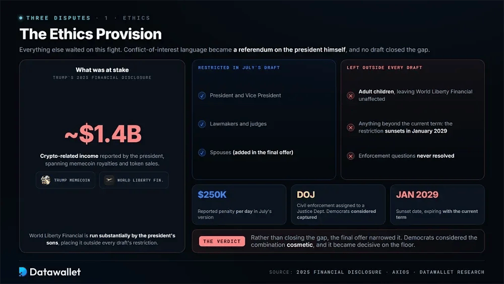 The Ethics Provision