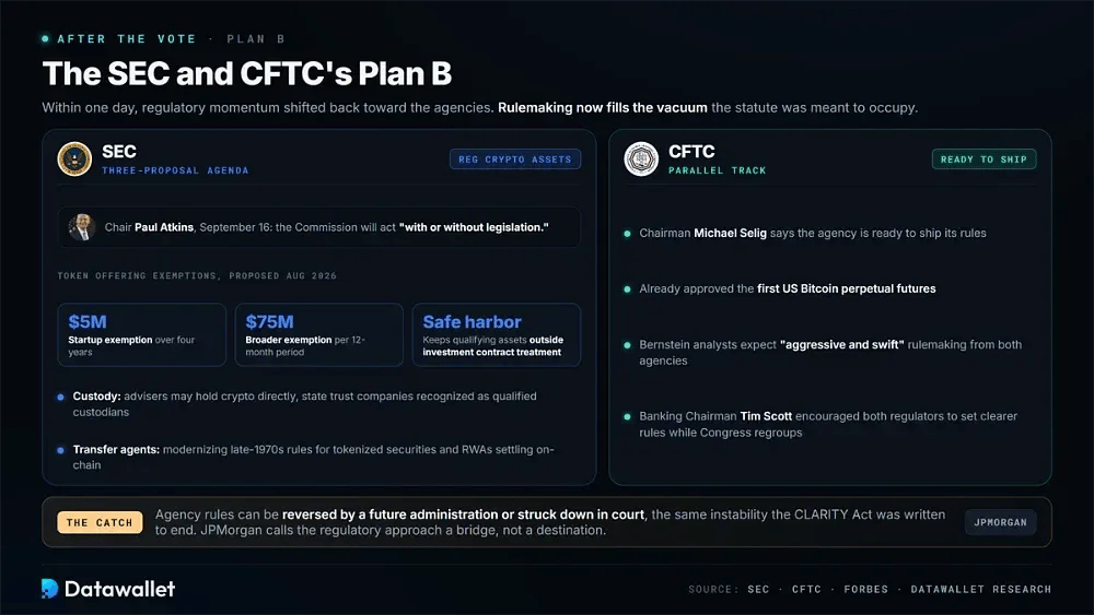 The SEC and CFTC's Plan B