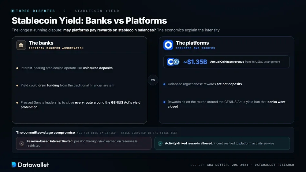 Stablecoin Yield