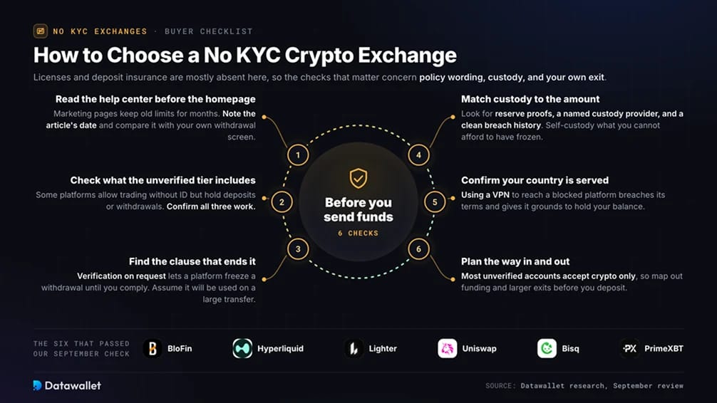 How to Choose a No KYC Crypto Exchange