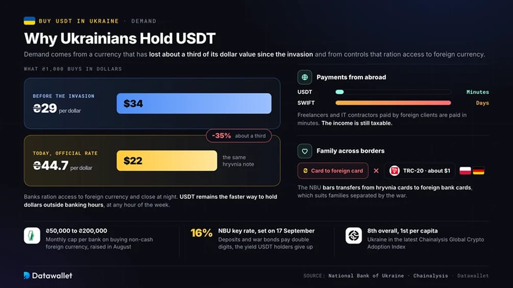 Why Ukrainians Hold USDT