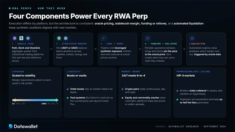 RWA 永续合约是如何运作的