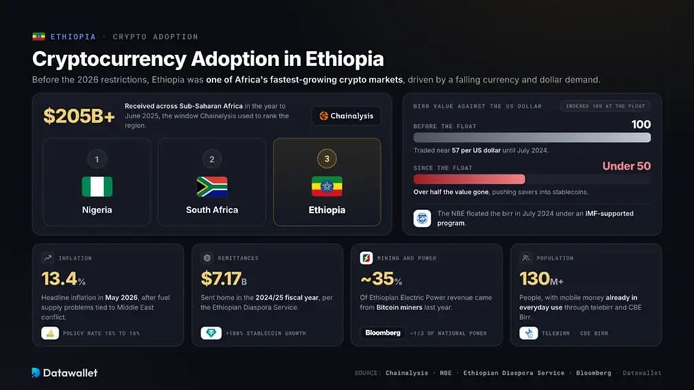 Cryptocurrency Adoption in Ethiopia