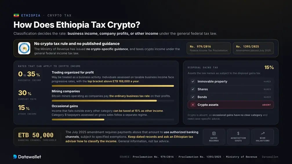 Crypto Tax Ethiopia.
