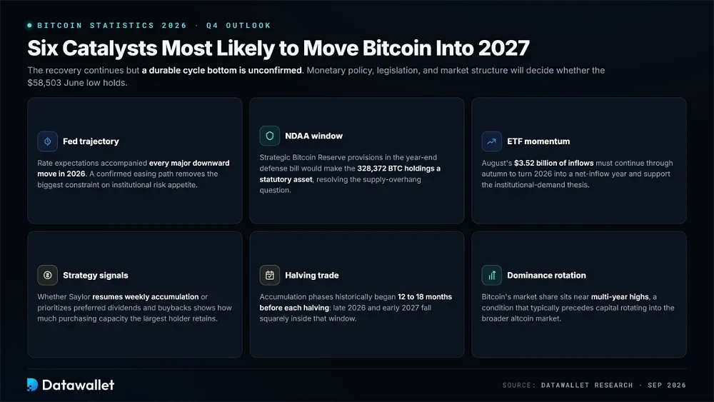 What to Watch Through the End of 2026