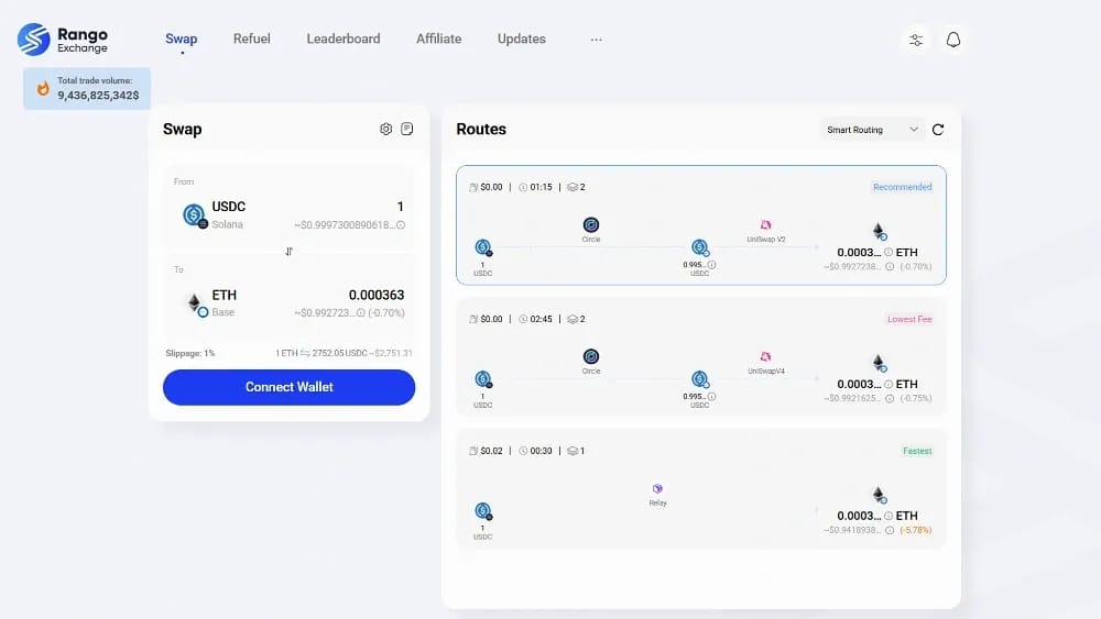 Rango Exchange