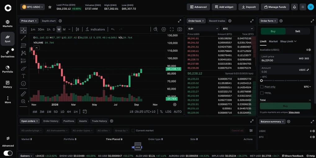 Acheter des cryptomonnaies avec Ally Bank