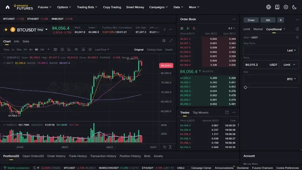 Binance Futures