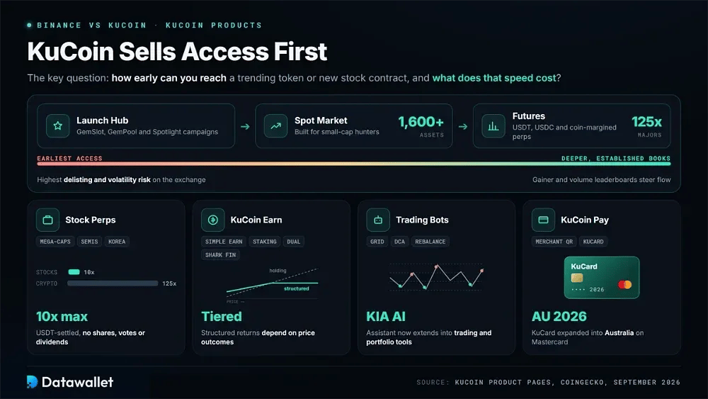 KuCoin Products