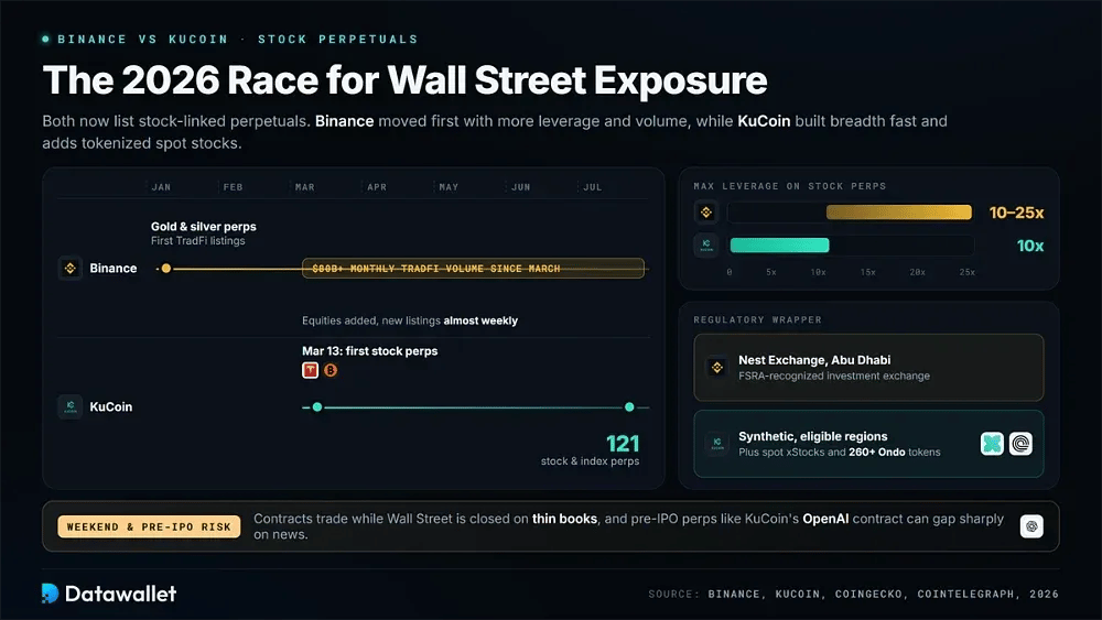 Stock Perpetuals and TradFi Access