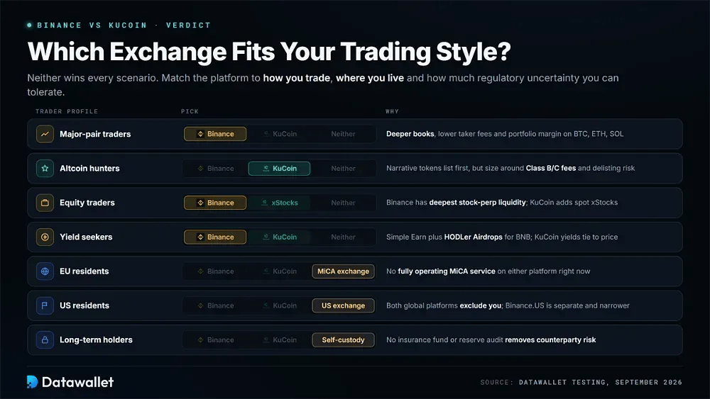 Which Exchange Fits Your Trading Style
