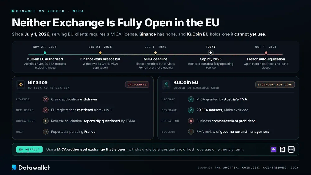 What MiCA Means for EU Traders