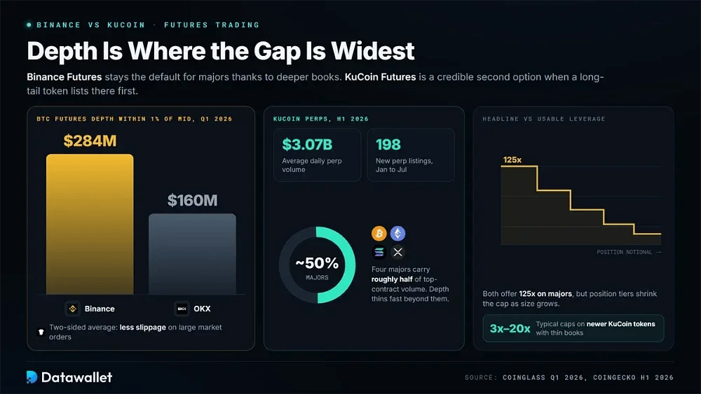 Futures Trading
