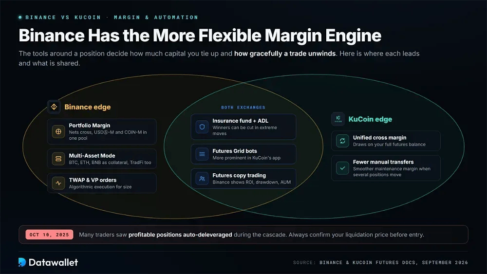 Margin, Risk, and Automation Tools