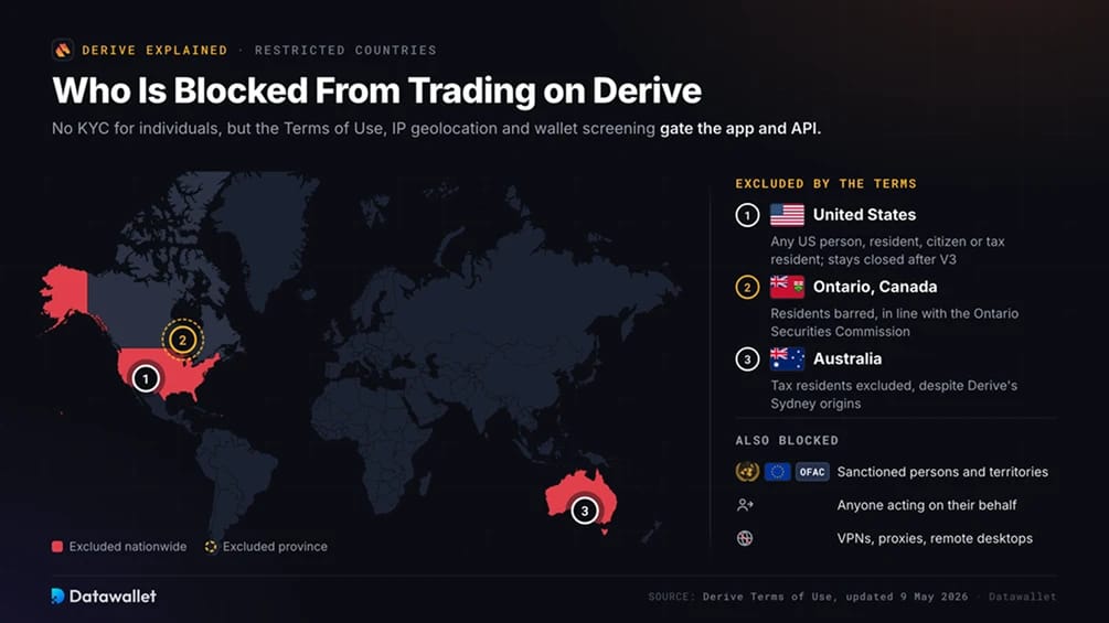 Derive Restricted Countries