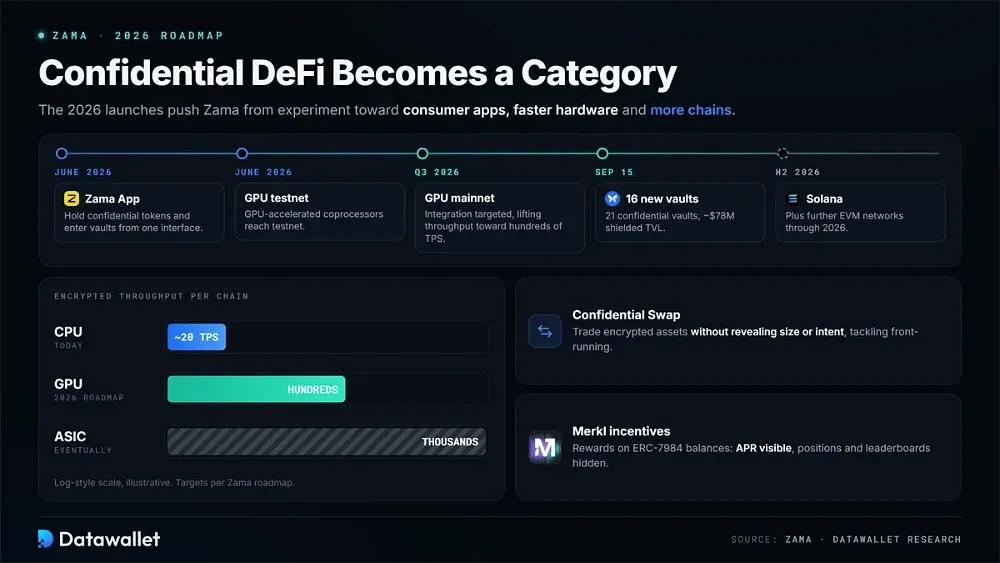 Confidential DeFi and the 2026 Roadmap