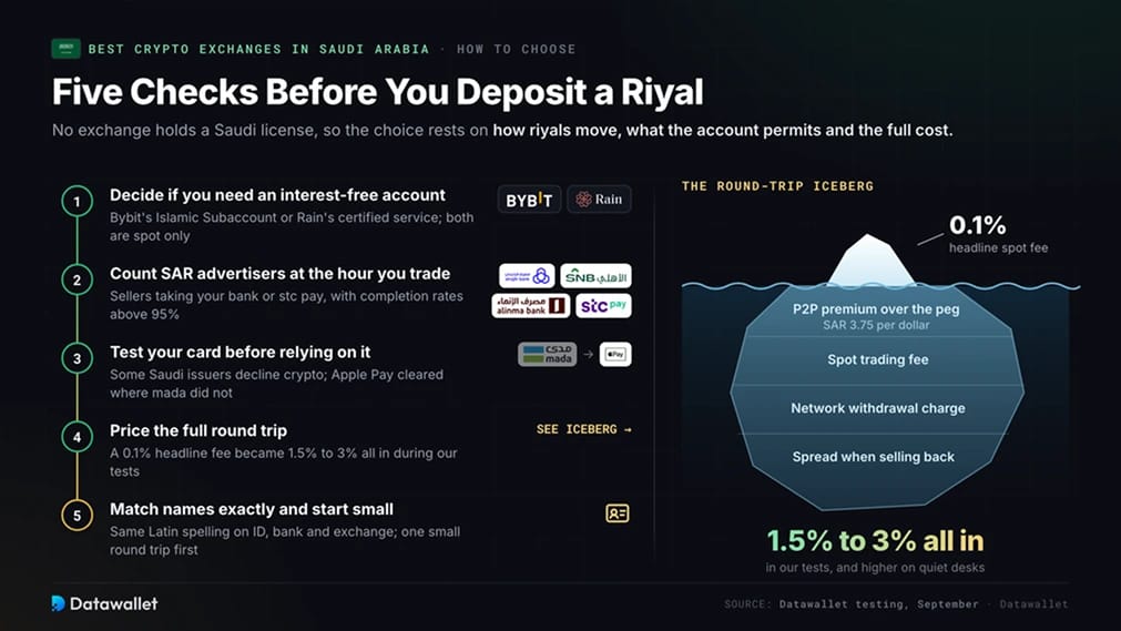 How to Choose a Crypto Exchange in Saudi Arabia