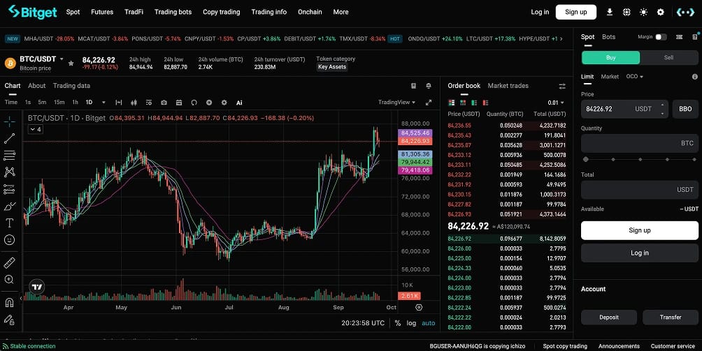 Bitget Saudi Arabia