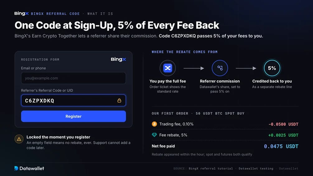 What is the BingX Referral Code?