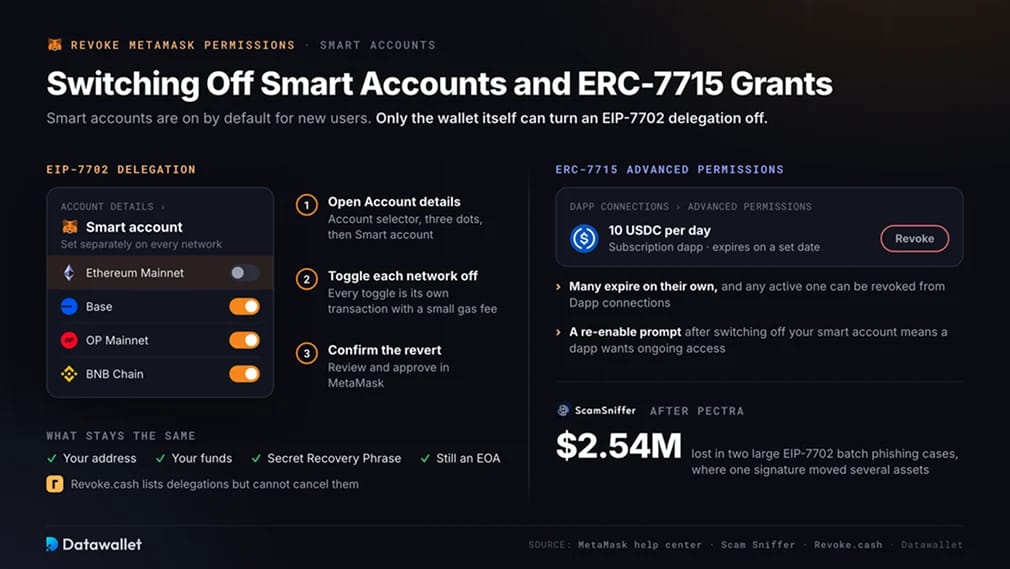 Come revocare le deleghe di smart account e i permessi avanzati
